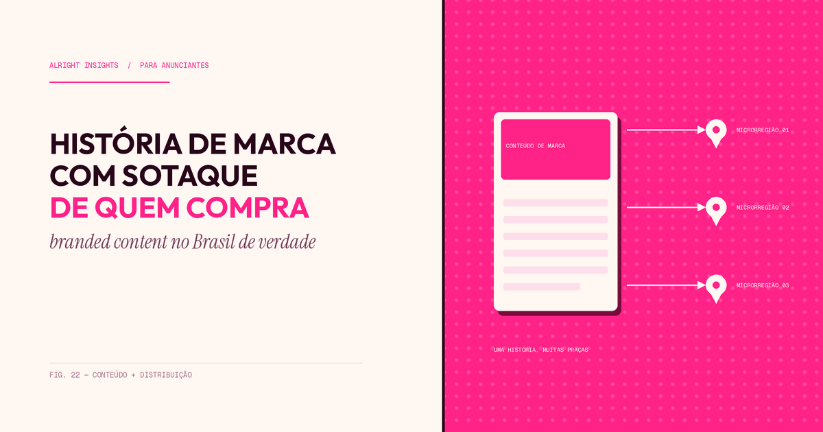 Branded content e distribuição em rede premium: o Brasil de verdade