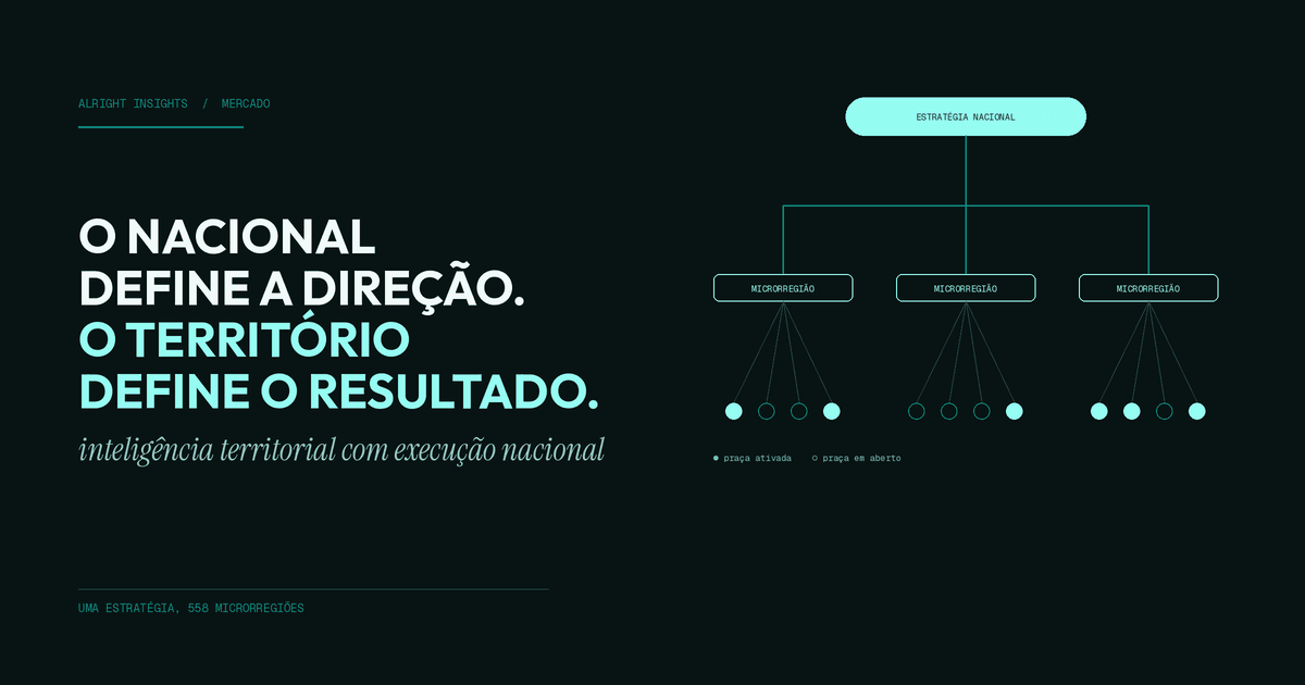 O nacional define a direção, o território define o resultado