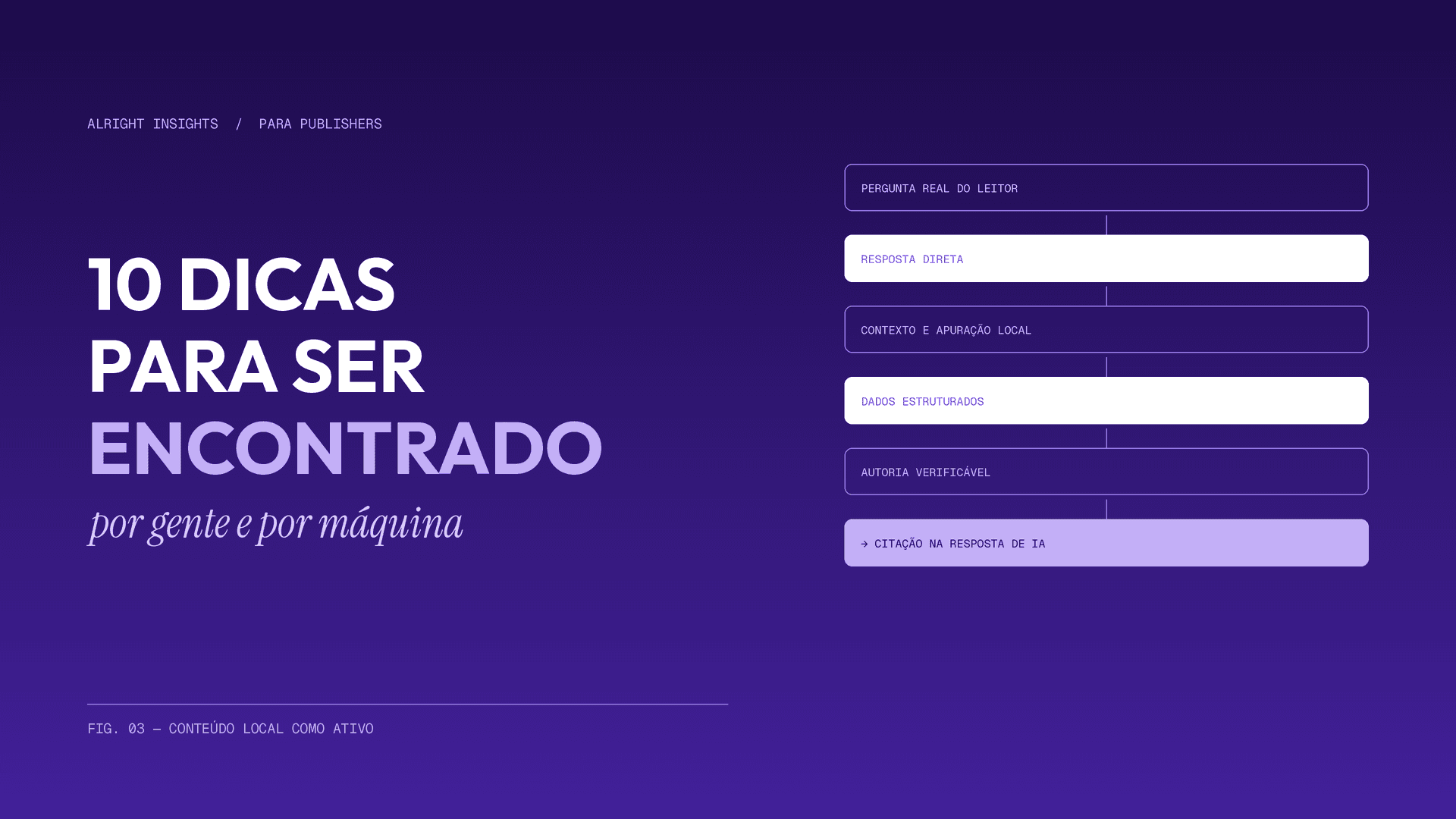 10 dicas de conteúdo para publishers serem encontrados por gente e por IA