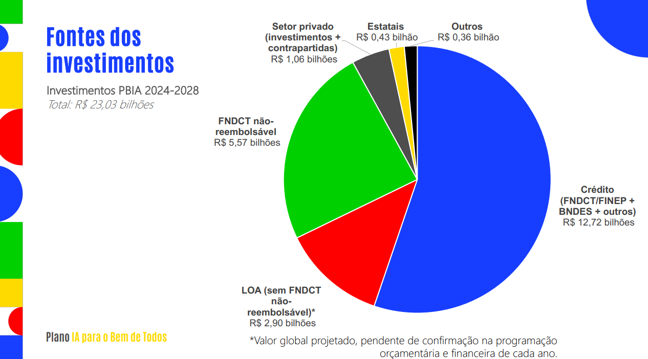 IA para o Bem de Todos